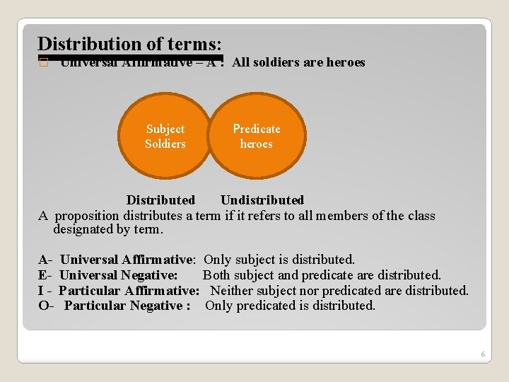 Distribution of terms: � Universal Affirmative – A : All soldiers are heroes Subject Distribution of terms: � Universal Affirmative – A : All soldiers are heroes Subject
