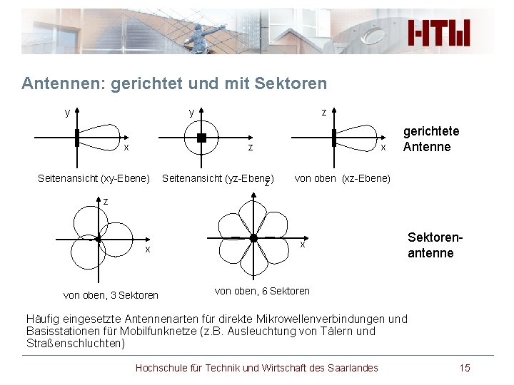 Antennen: gerichtet und mit Sektoren y y x z z Seitenansicht (xy-Ebene) Seitenansicht (yz-Ebene)