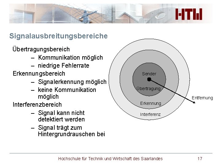 Signalausbreitungsbereiche Übertragungsbereich – Kommunikation möglich – niedrige Fehlerrate Erkennungsbereich – Signalerkennung möglich – keine