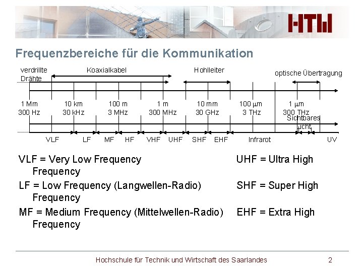 Frequenzbereiche für die Kommunikation verdrillte Drähte 1 Mm 300 Hz Koaxialkabel 10 km 30