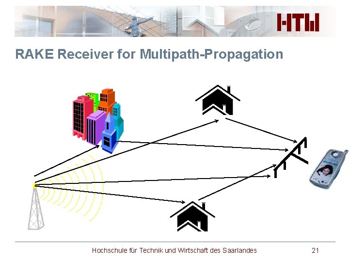 RAKE Receiver for Multipath-Propagation Hochschule für Technik und Wirtschaft des Saarlandes 21 