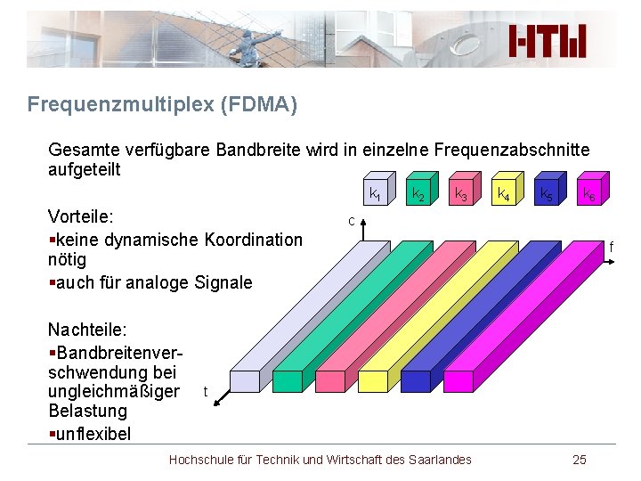 Frequenzmultiplex (FDMA) Gesamte verfügbare Bandbreite wird in einzelne Frequenzabschnitte aufgeteilt k 1 Vorteile: §keine