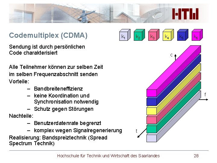 Codemultiplex (CDMA) k 1 k 2 k 3 Sendung ist durch persönlichen Code charakterisiert