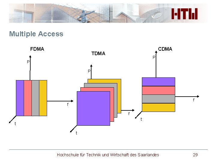 Multiple Access FDMA CDMA TDMA P P P f f f t t t