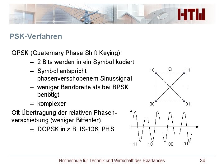 PSK-Verfahren QPSK (Quaternary Phase Shift Keying): – 2 Bits werden in ein Symbol kodiert