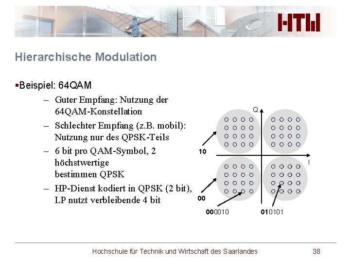 Hierarchische Modulation §Beispiel: 64 QAM – Guter Empfang: Nutzung der 64 QAM-Konstellation – Schlechter