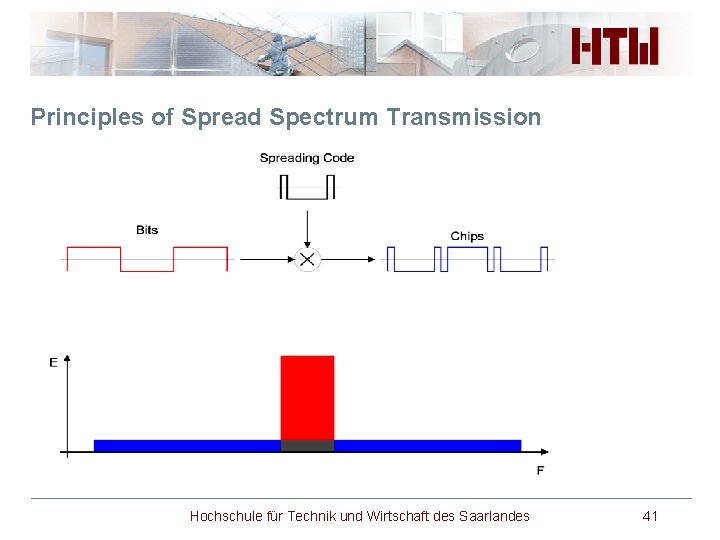 Principles of Spread Spectrum Transmission Hochschule für Technik und Wirtschaft des Saarlandes 41 