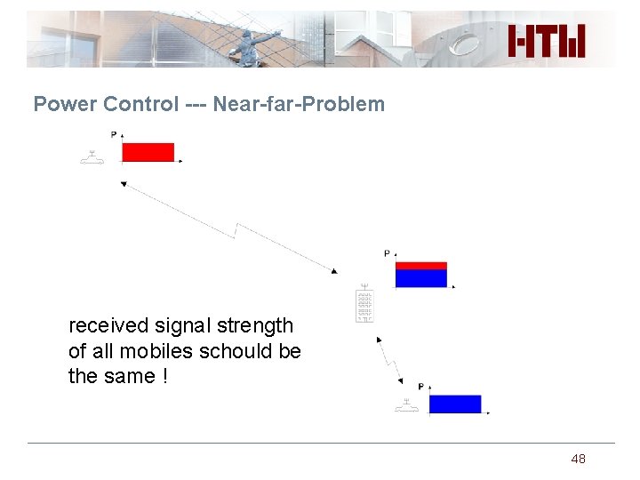 Power Control --- Near-far-Problem received signal strength of all mobiles schould be the same