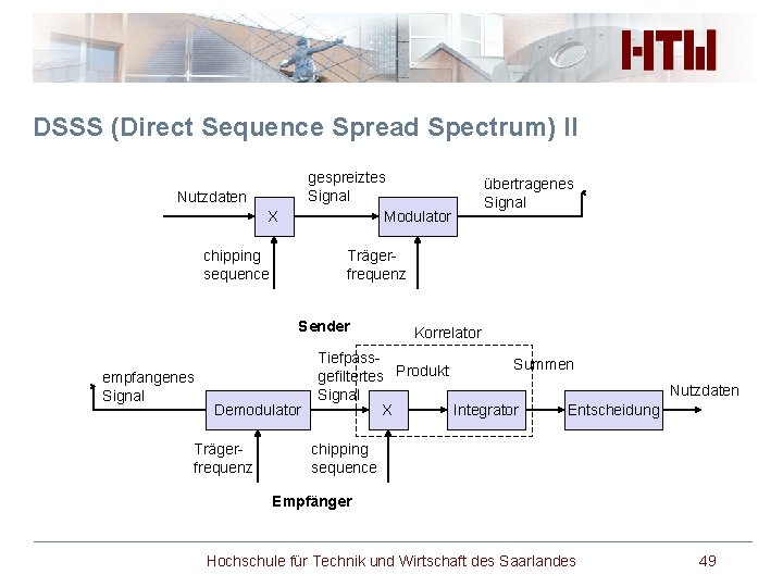 DSSS (Direct Sequence Spread Spectrum) II gespreiztes Signal Modulator Nutzdaten X chipping sequence Trägerfrequenz