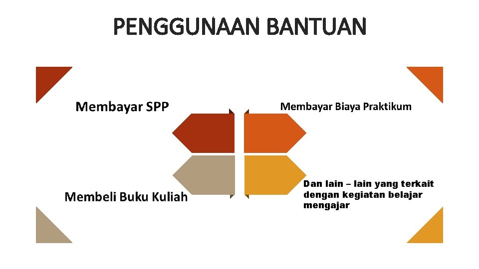 PENGGUNAAN BANTUAN Dan lain – lain yang terkait dengan kegiatan belajar mengajar 