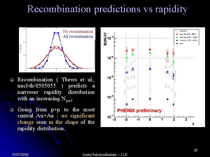 Recombination predictions vs rapidity No recombination All recombination m Recombination ( Thews et al.