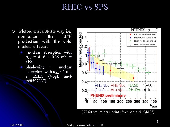 RHIC vs SPS m PHENIX : |y|~1. 7 Plotted « à la SPS »