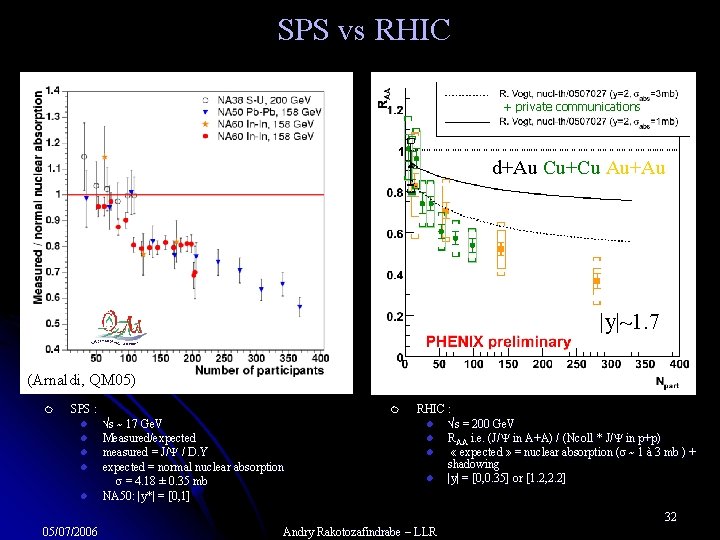  SPS vs RHIC + private communications d+Au Cu+Cu Au+Au |y|<0. 35 |y|~1. 7