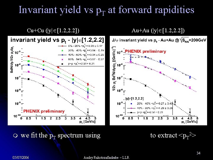 Invariant yield vs p. T at forward rapidities Cu+Cu (|y| [1. 2, 2. 2])