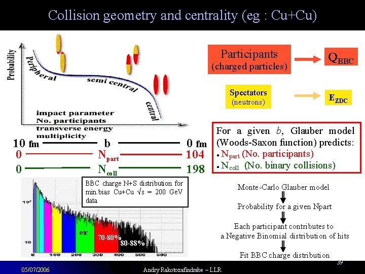 Collision geometry and centrality (eg : Cu+Cu) Participants (charged particles) Spectators (neutrons) 10 fm