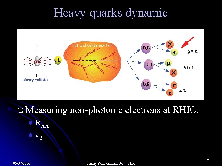 Heavy quarks dynamic m Measuring non-photonic electrons at RHIC: l RAA l v 2