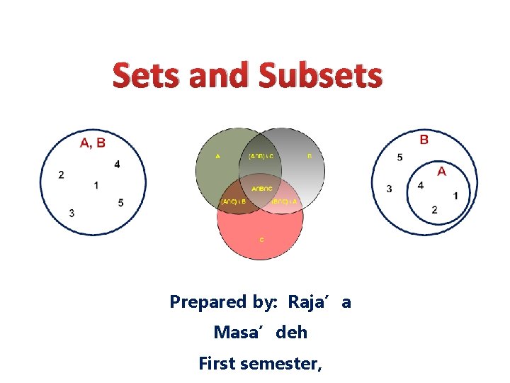 Sets and Subsets Prepared by: Raja’a Masa’deh First semester, 