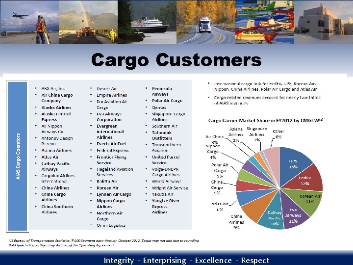 Cargo Customers Integrity - Enterprising - Excellence - Respect 