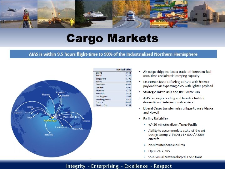 Cargo Markets Integrity - Enterprising - Excellence - Respect 