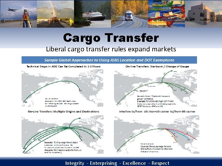 Cargo Transfer Liberal cargo transfer rules expand markets Integrity - Enterprising - Excellence -