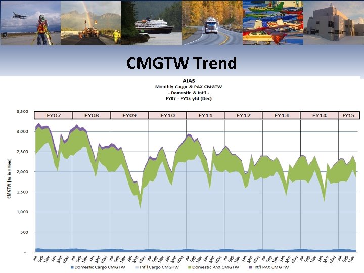 CMGTW Trend 