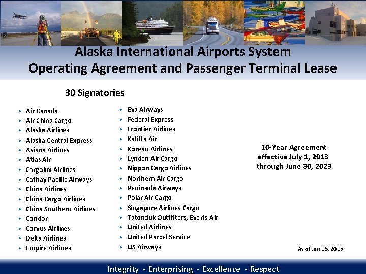 Alaska International Airports System Operating Agreement and Passenger Terminal Lease 30 Signatories Air Canada