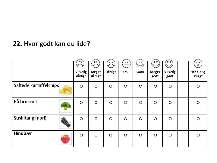 22. Hvor godt kan du lide? Virkelig Meget dårligt Dårligt OK Godt Meget Virkelig