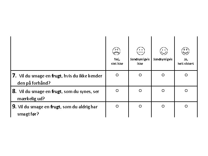 Nej, slet ikke 7. Vil du smage en frugt, hvis du ikke kender Sandsynligvis