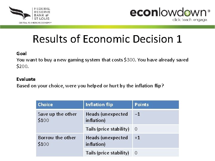 Results of Economic Decision 1 Goal You want to buy a new gaming system