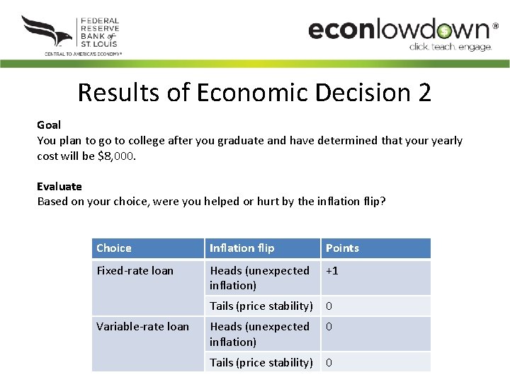Results of Economic Decision 2 Goal You plan to go to college after you