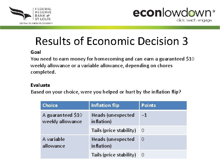 Results of Economic Decision 3 Goal You need to earn money for homecoming and
