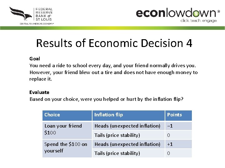 Results of Economic Decision 4 Goal You need a ride to school every day,
