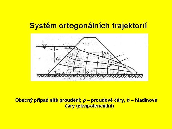 Systém ortogonálních trajektorií Obecný případ sítě proudění; p – proudové čáry, h – hladinové