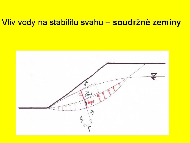 Vliv vody na stabilitu svahu – soudržné zeminy 