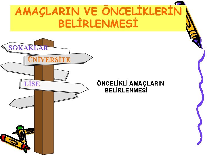 AMAÇLARIN VE ÖNCELİKLERİN BELİRLENMESİ SOKAKLAR ÜNİVERSİTE LİSE ÖNCELİKLİ AMAÇLARIN BELİRLENMESİ 