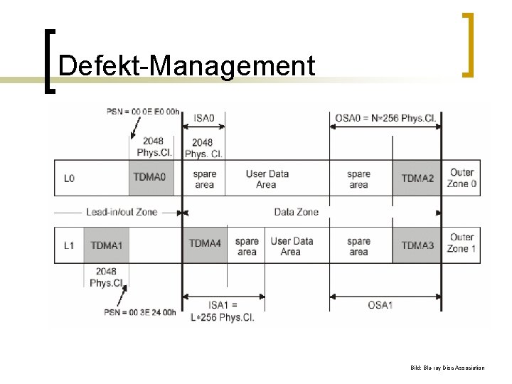 Defekt-Management Bild: Blu-ray Disc Association 