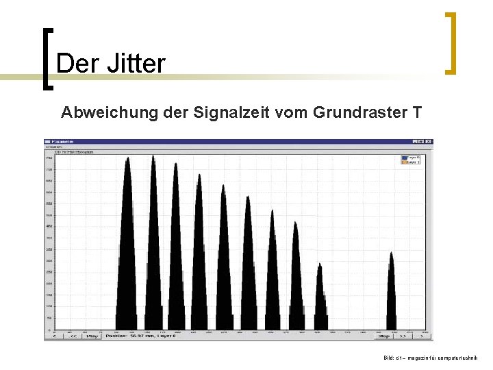 Der Jitter Abweichung der Signalzeit vom Grundraster T Bild: c‘t – magazin für computertechnik Der Jitter Abweichung der Signalzeit vom Grundraster T Bild: c‘t – magazin für computertechnik