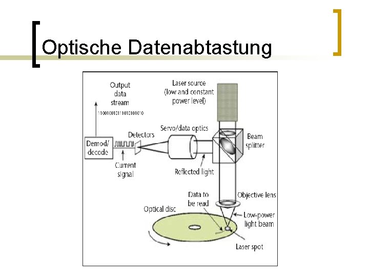 Optische Datenabtastung Optische Datenabtastung
