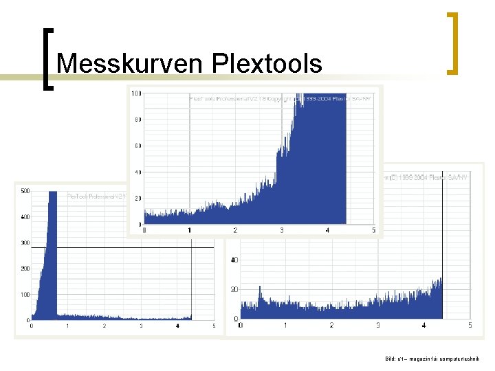 Messkurven Plextools Bild: c‘t – magazin für computertechnik 