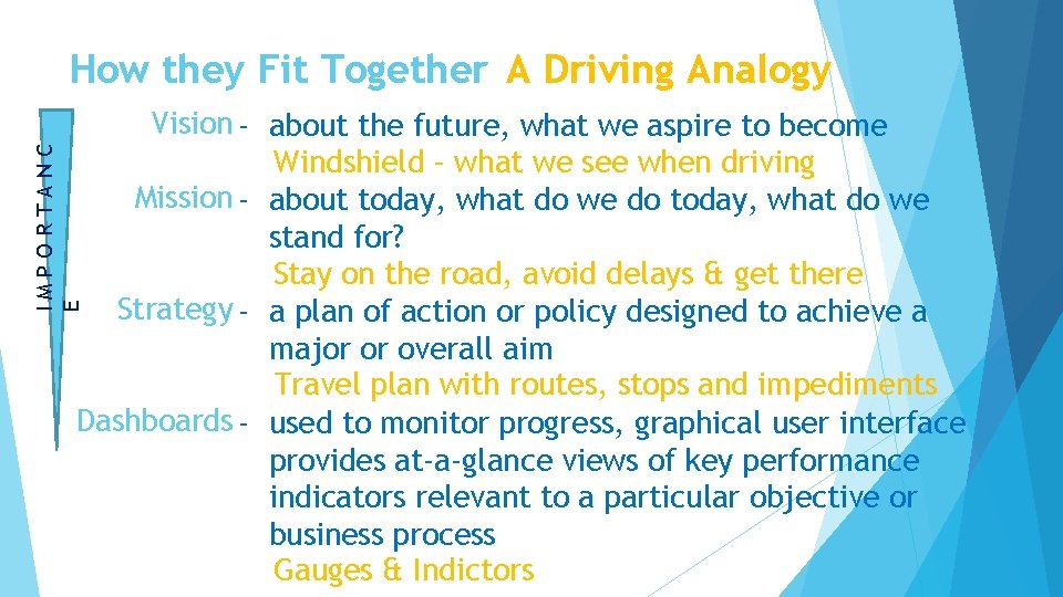 How they Fit Together A Driving Analogy IMPORTANC E Vision - about the future,