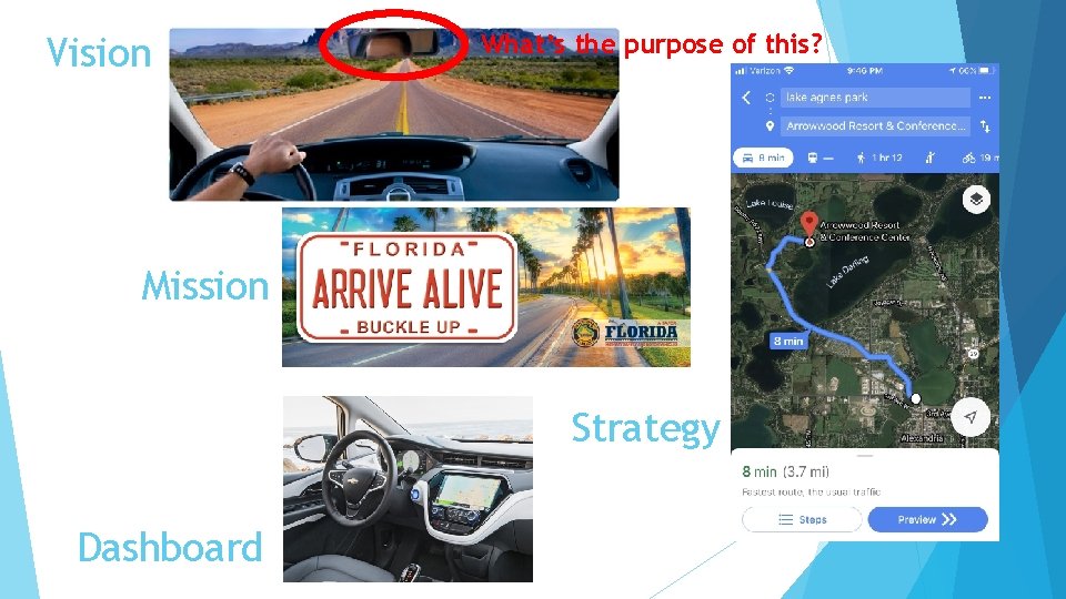Vision What’s the purpose of this? Mission Strategy Dashboard 