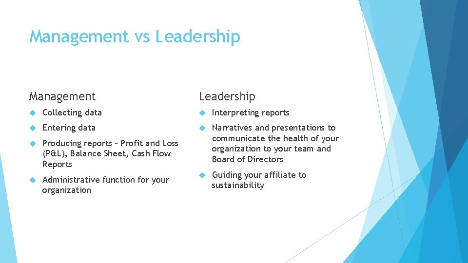 Management vs Leadership Management Leadership Collecting data Interpreting reports Entering data Producing reports –