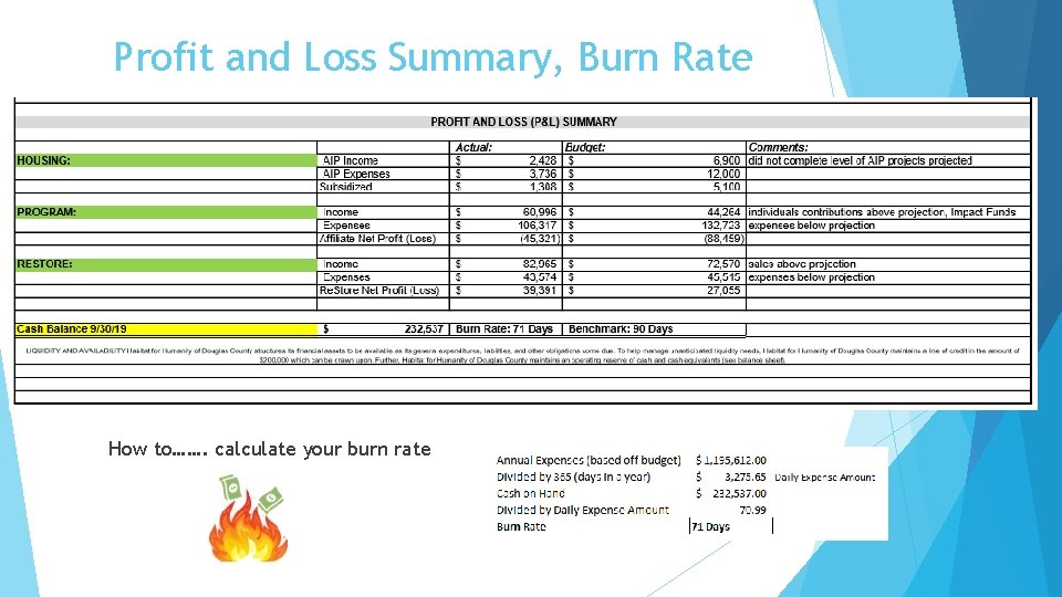 Profit and Loss Summary, Burn Rate How to……. calculate your burn rate 