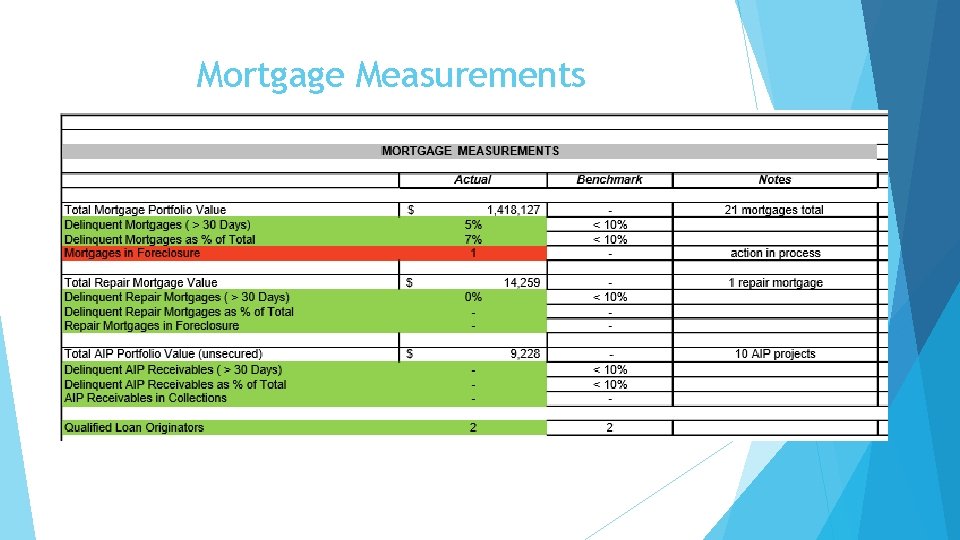 Mortgage Measurements 