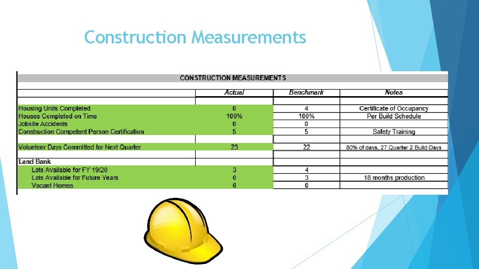 Construction Measurements 