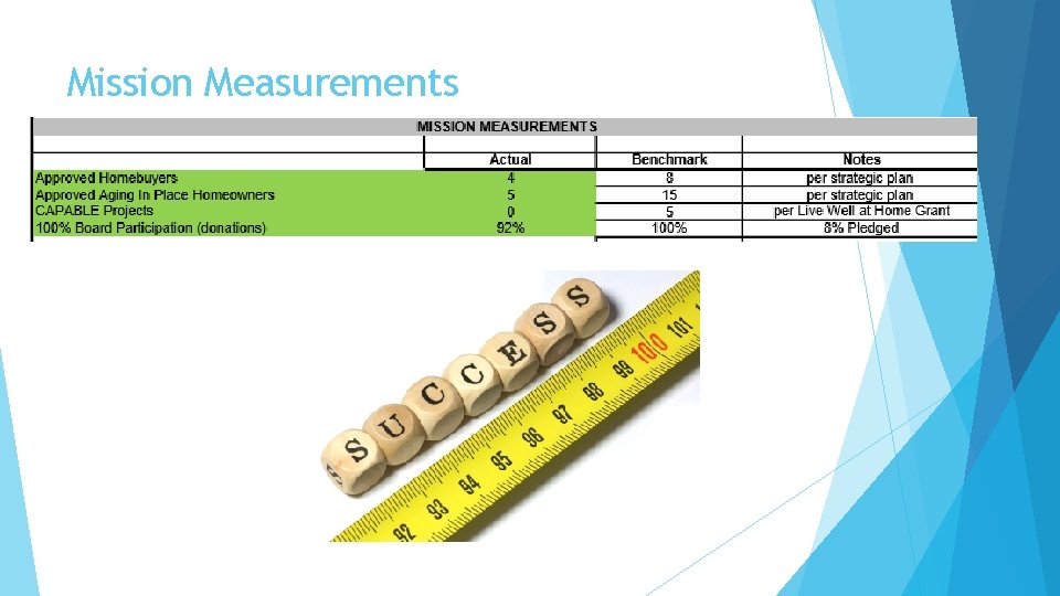 Mission Measurements 