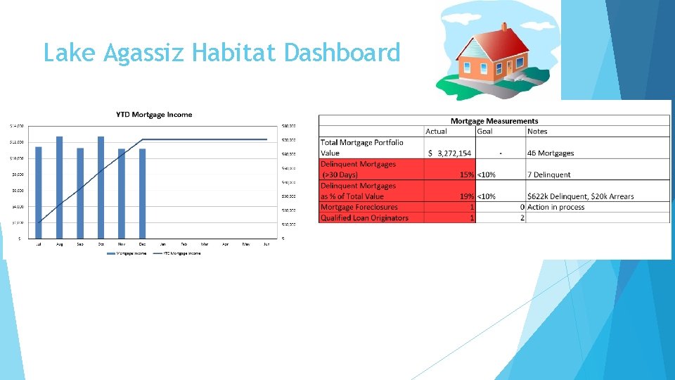 Lake Agassiz Habitat Dashboard 
