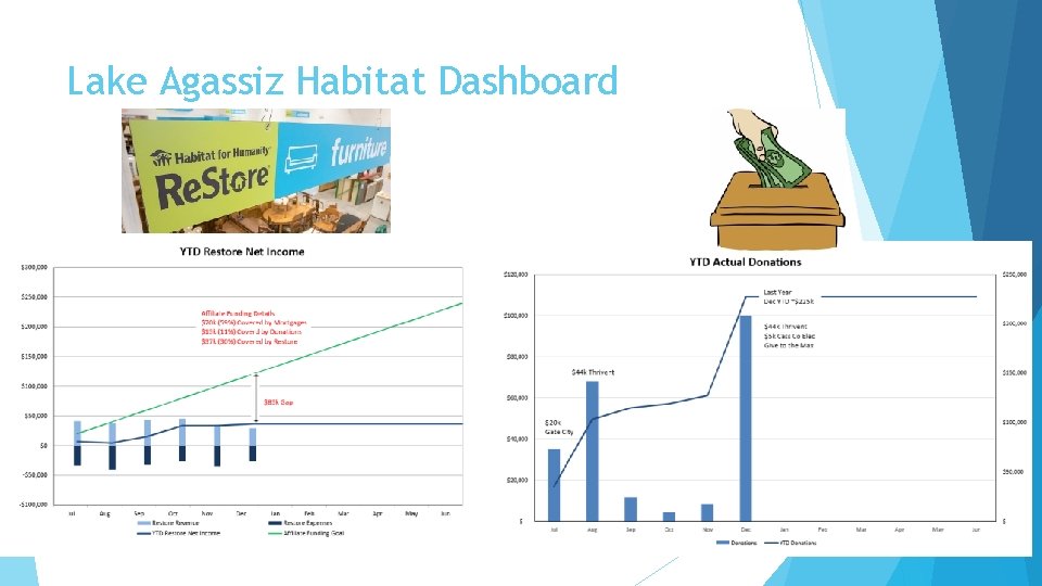 Lake Agassiz Habitat Dashboard 