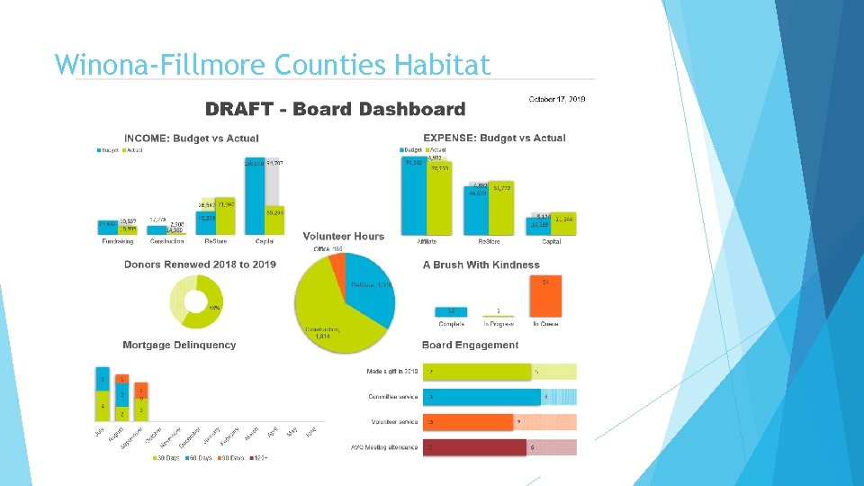 Winona-Fillmore Counties Habitat 