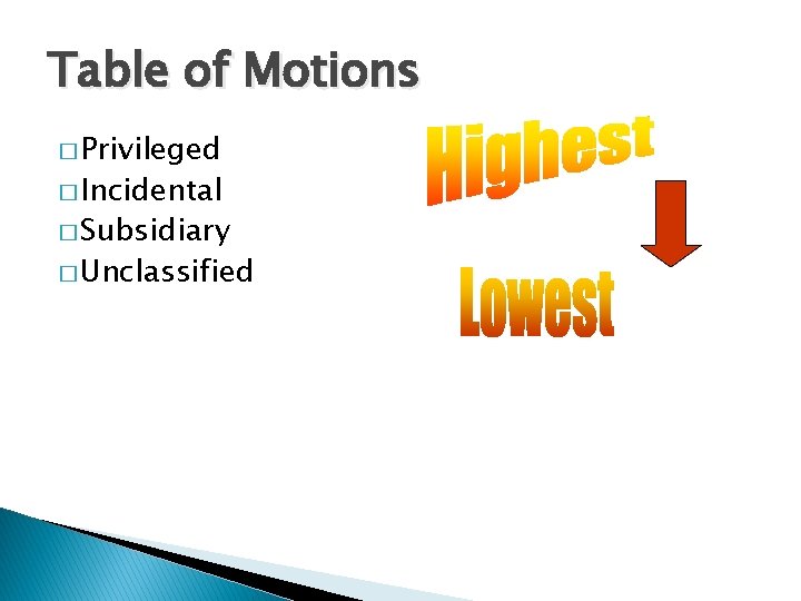 Table of Motions � Privileged � Incidental � Subsidiary � Unclassified 